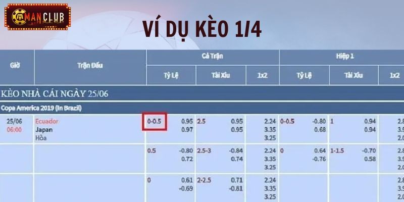 Kèo chấp 1/4 ManClub – Bắt kèo chuẩn không cần chỉnh 2 Sơ lược chung về cái tên kèo chấp 1/4 Manclub