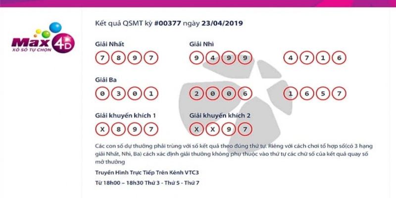 Xổ số Max 4D ManClub– Trò dự thưởng cho người yêu số học 4 Kinh nghiệm quý báu khi chơi Max 4D tại ManClub